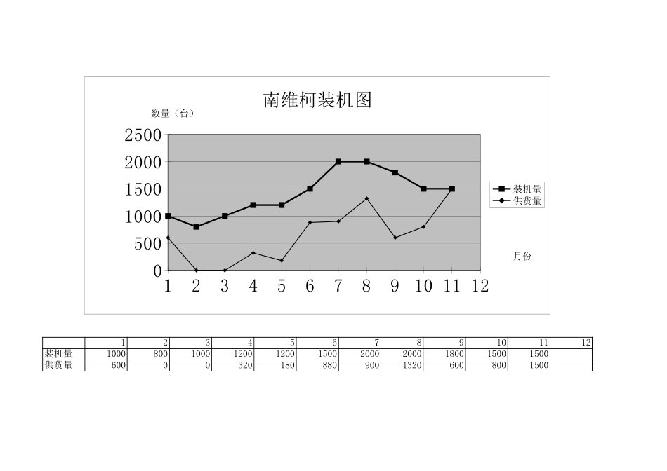 南维柯装机图.xls_第1页