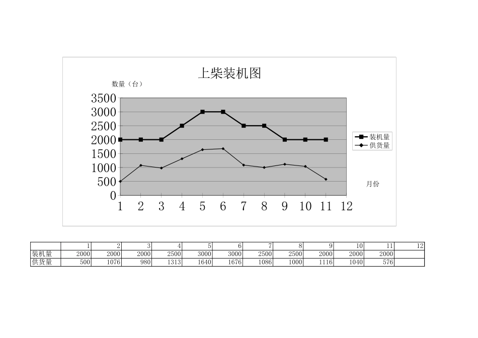 上柴装机图.xls_第1页