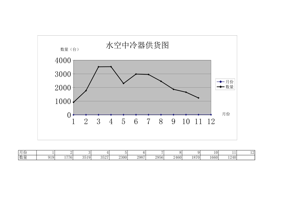 水空中冷器供货图.xls_第1页