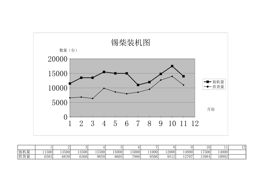 锡柴装机图.xls_第1页