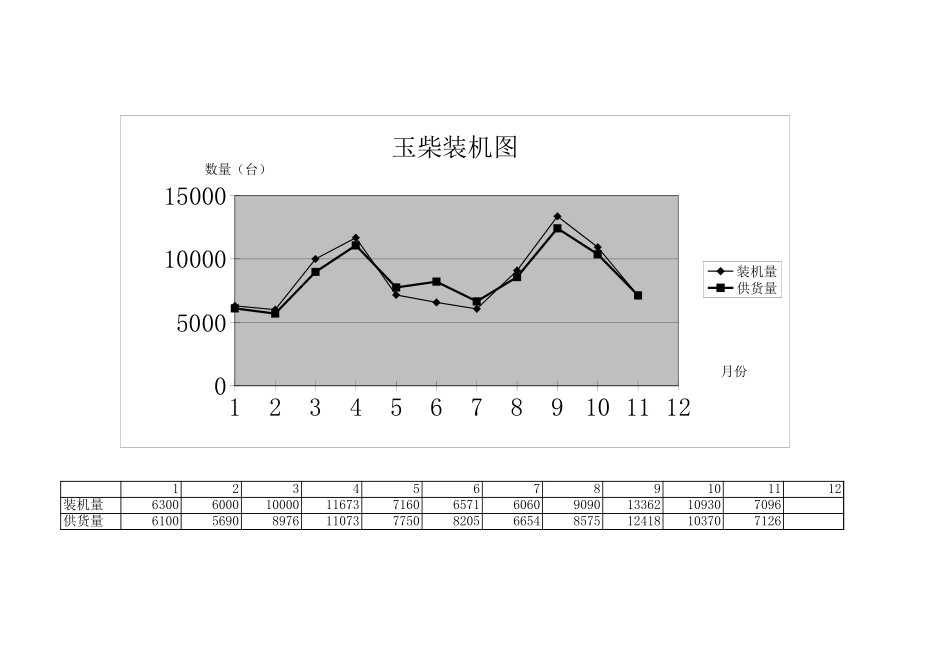玉柴装机图.xls_第1页