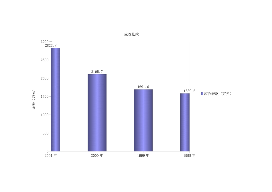 Book1.xls_第1页
