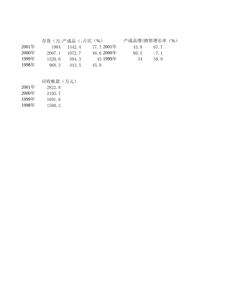 Book1.xls_第3页
