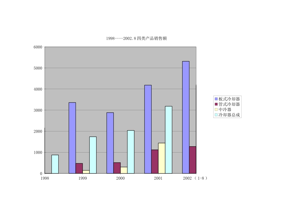 chanpin.xls_第1页