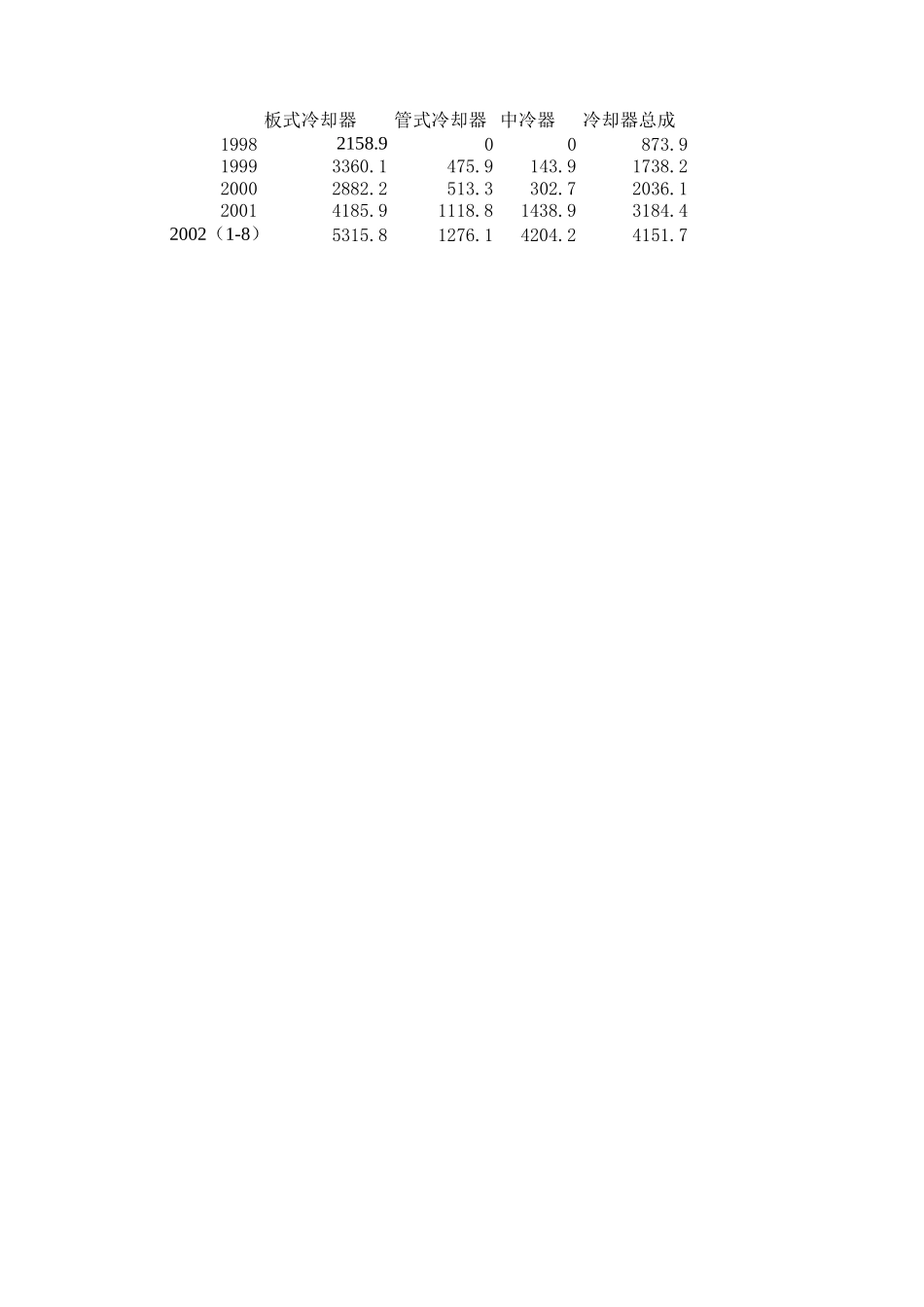 chanpin.xls_第2页