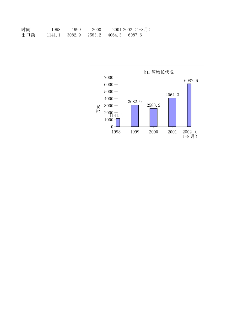 出口.xls_第1页