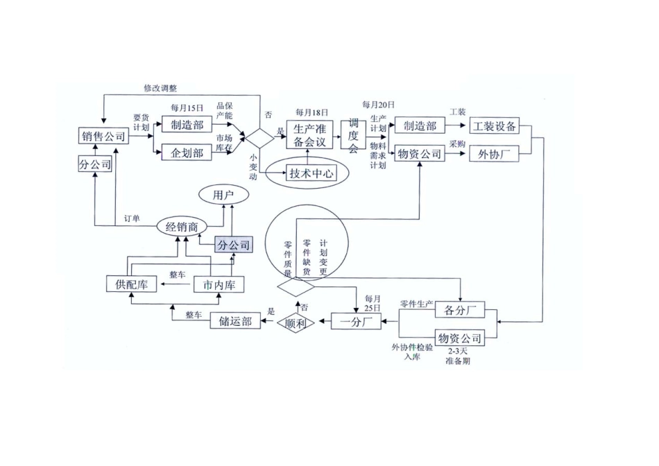 订单流程.doc_第1页