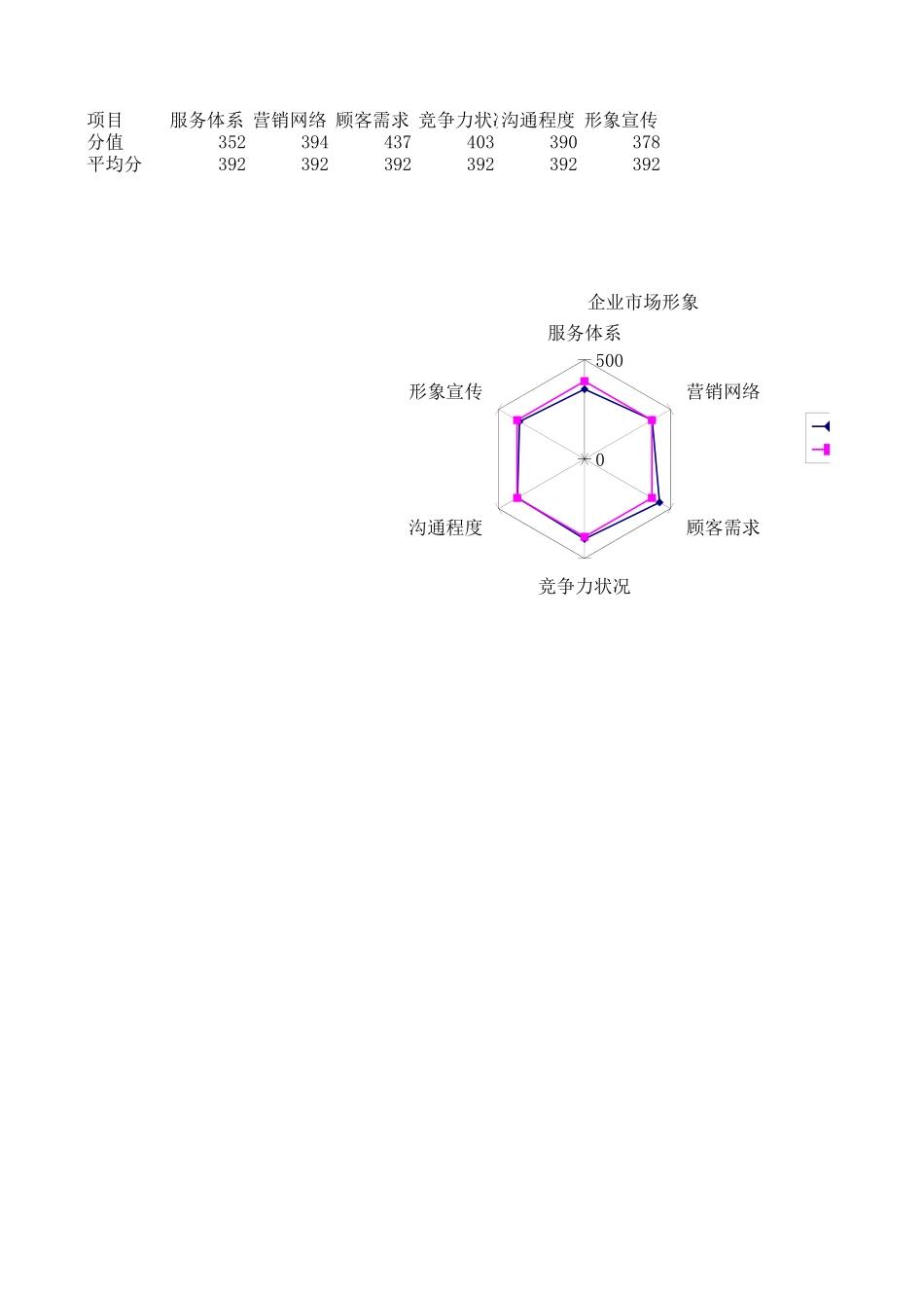 企业形象.xls_第1页
