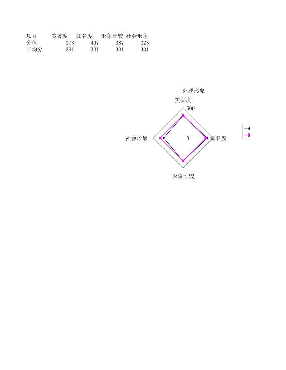 企业形象.xls_第3页