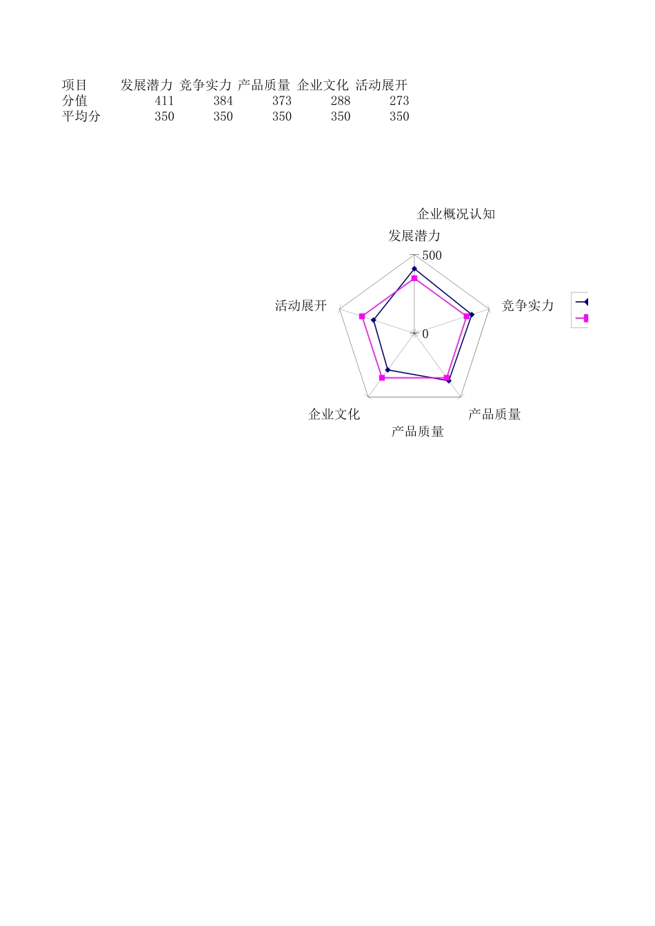 文化.xls_第1页