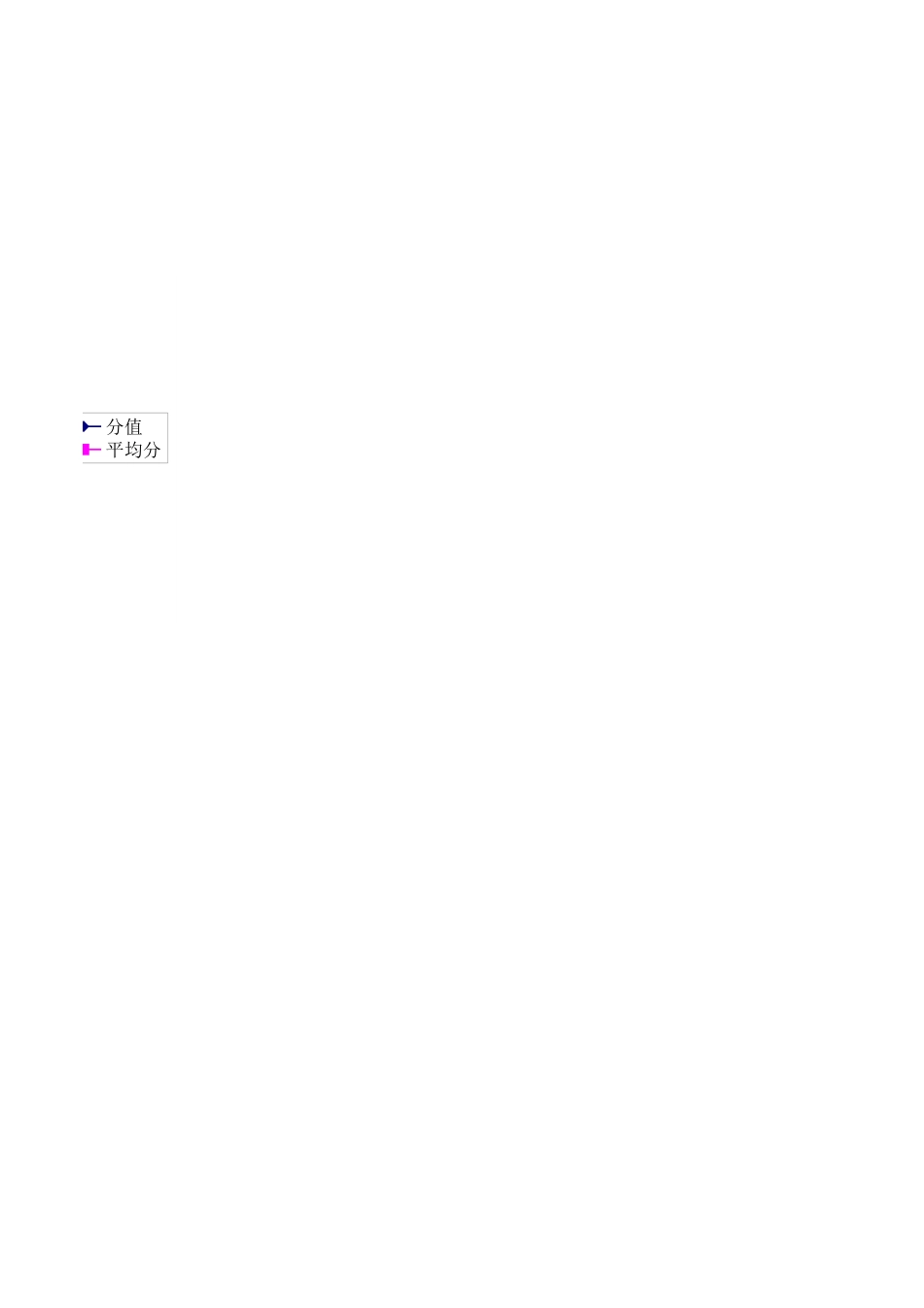 文化.xls_第2页
