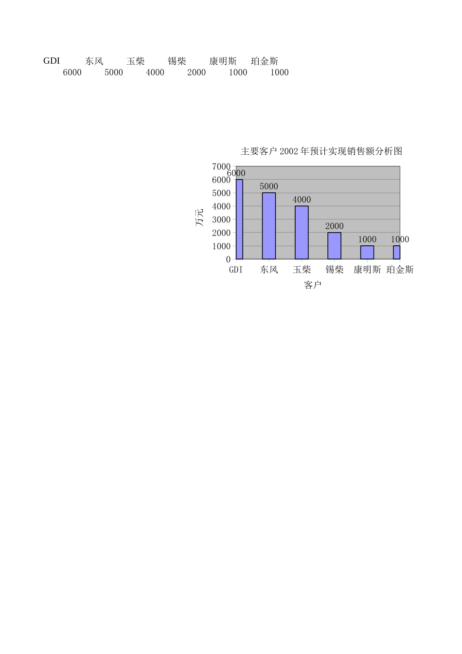 销售.xls_第1页