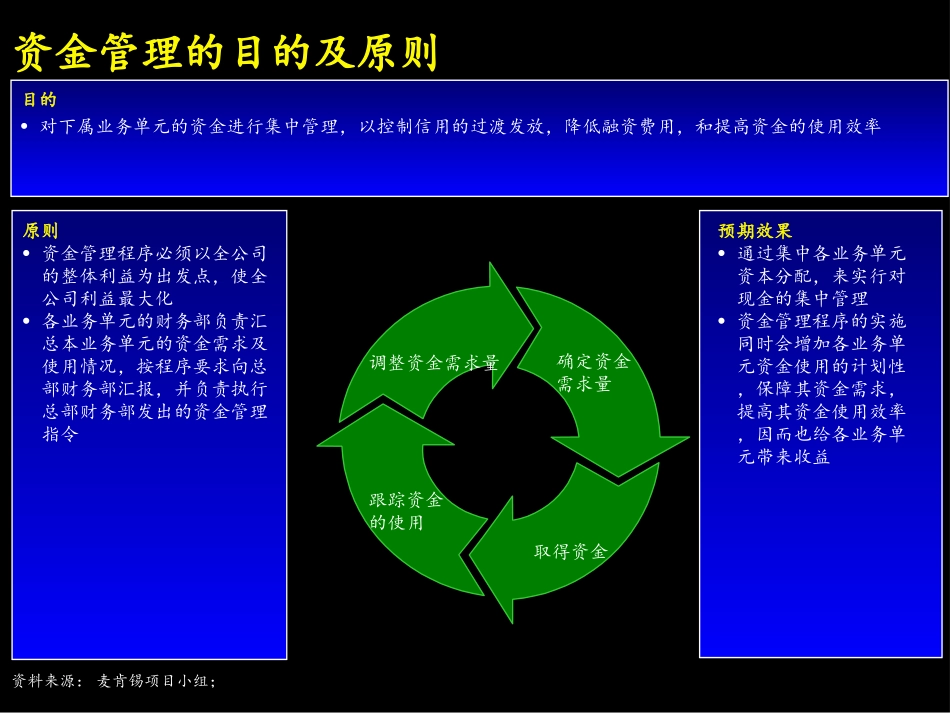 资金管理流程.ppt_第3页