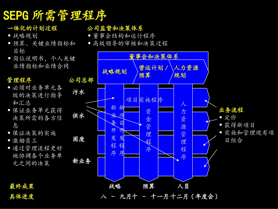 01和02麦肯锡《上海环保集团---高效管理程序的结构》48页.ppt_第3页