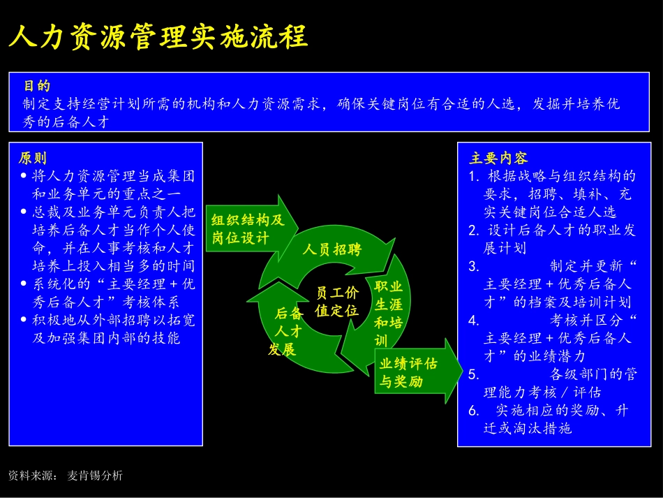 05麦肯锡《上海环保集团---人力资源实施流程》64页.ppt_第3页