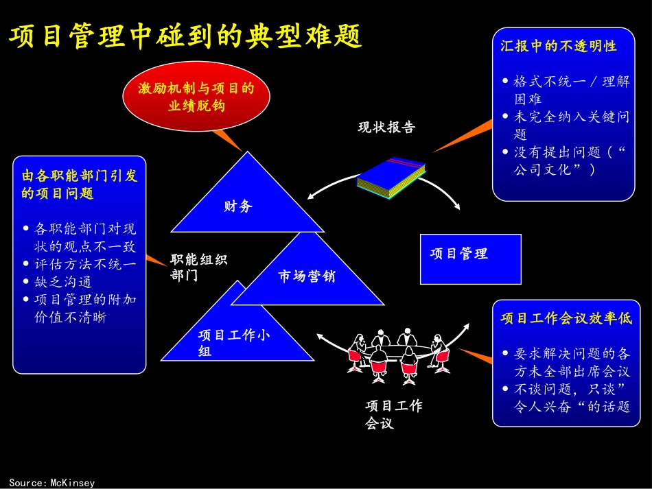 06麦肯锡《上海环保集团---业务流程项目管理》41页.ppt_第3页