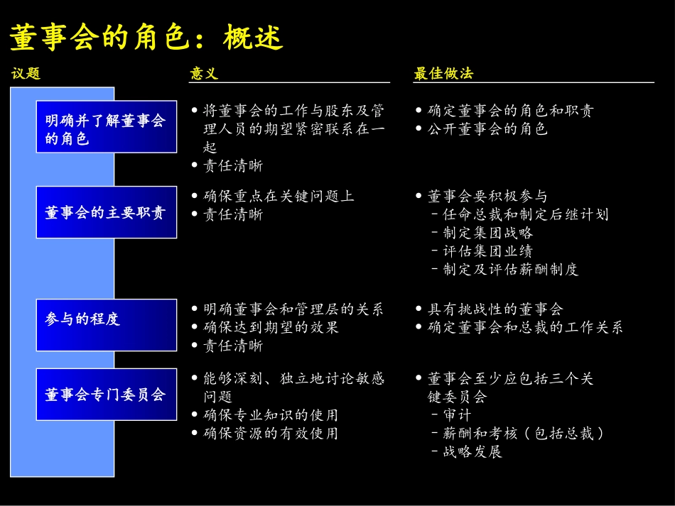 麦肯锡《上海环保集团---创建杰出的董事会》77页.ppt_第3页