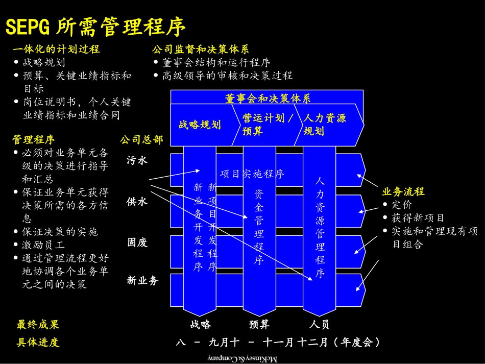 麦肯锡《上海环保集团---高效的公司监督和管理程序》51页.ppt_第3页