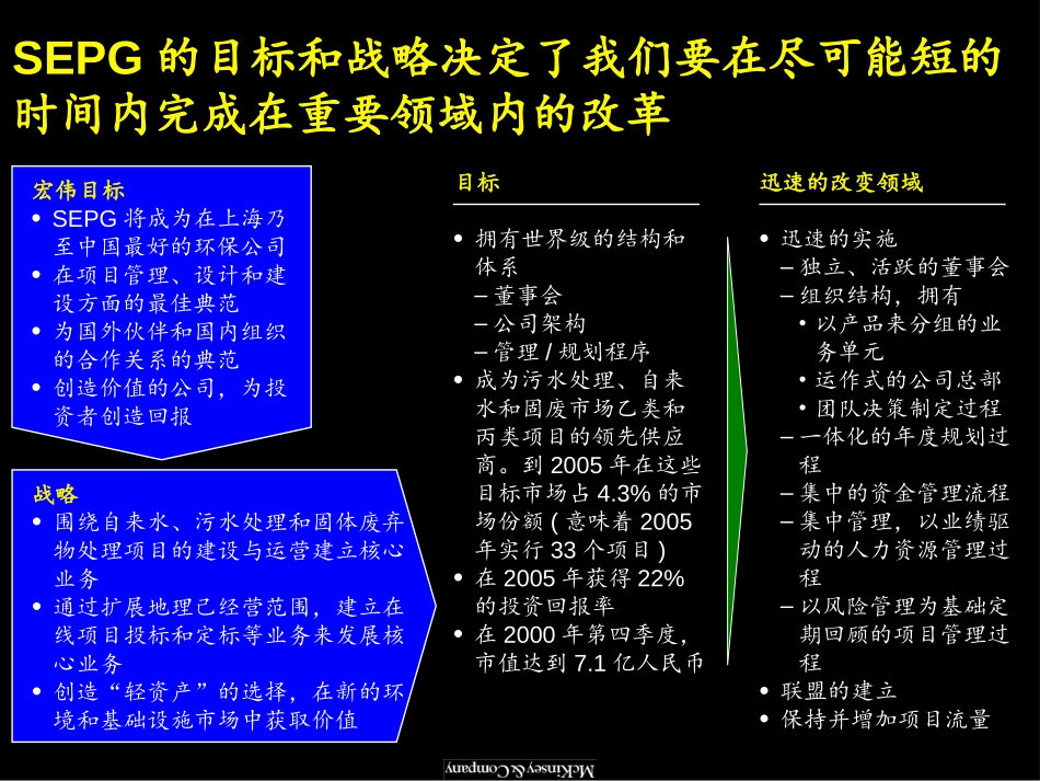 麦肯锡《上海环保集团---快速行动，创建中国杰出的环保公司》21页.ppt_第2页