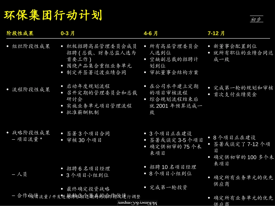麦肯锡《上海环保集团---快速行动，创建中国杰出的环保公司》21页.ppt_第3页