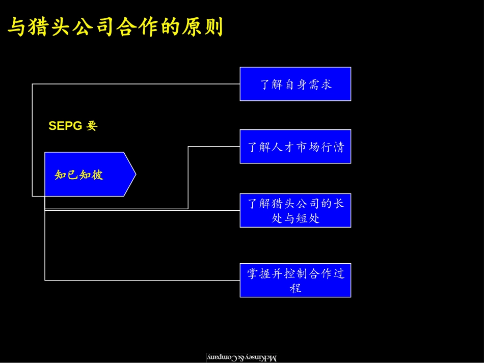 麦肯锡《上海环保集团---与猎头公司合作进行招聘工作》5页.ppt_第2页