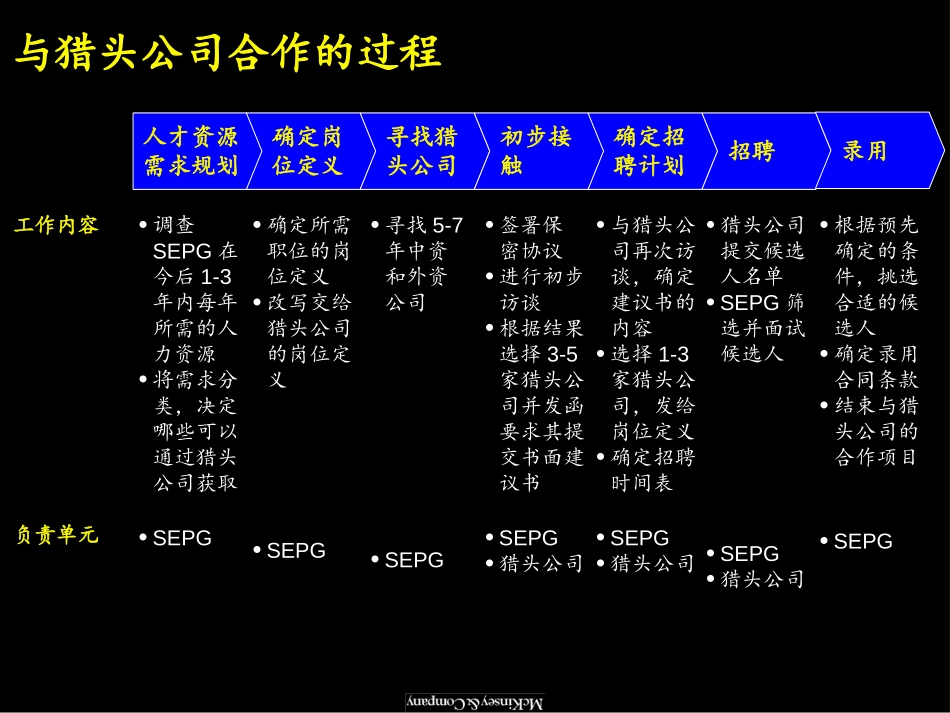 麦肯锡《上海环保集团---与猎头公司合作进行招聘工作》5页.ppt_第3页