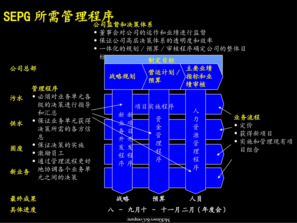 麦肯锡《上海环保集团---战略规划流程》91页.ppt_第2页