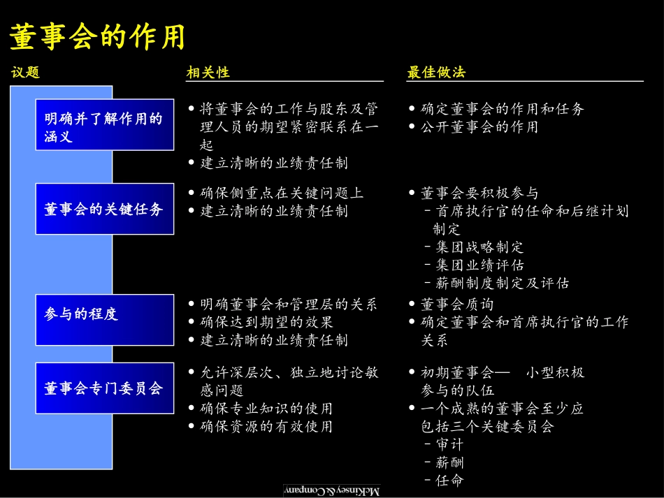 麦肯锡《上海环保集团---战略规划流程》91页.ppt_第3页