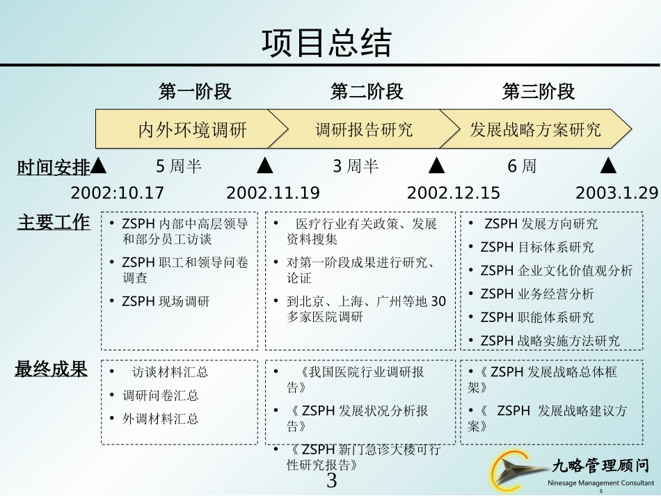 中山市人民医院发展战略（0122集成版）1.ppt_第3页