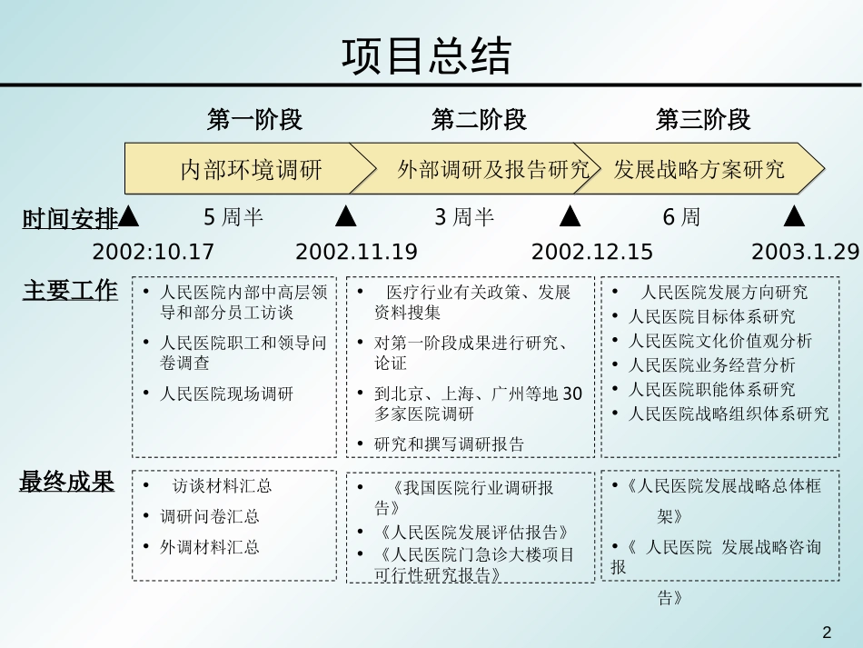 中山市人民医院发展战略（0124集成版）2.ppt_第2页