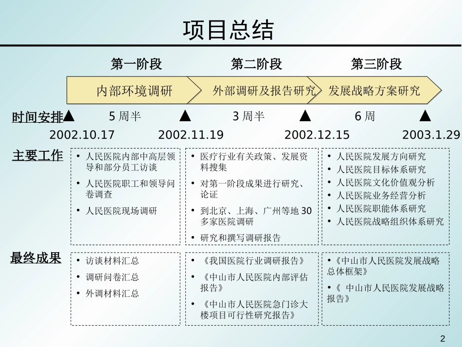 中山市人民医院发展战略报告（提交版）.ppt_第2页