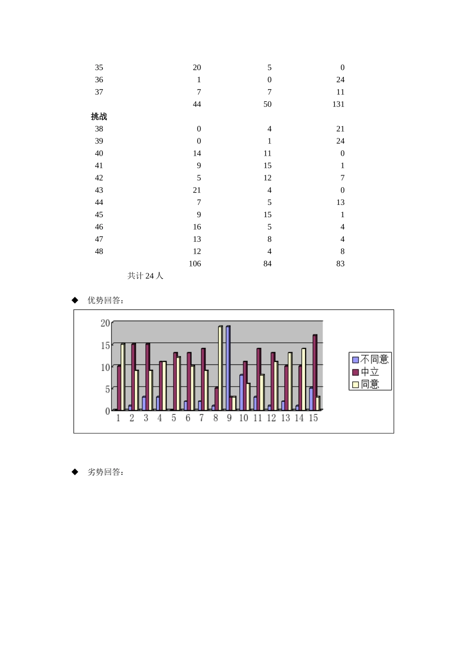 中山市人民医院主任以上领导问卷统计表.doc_第2页