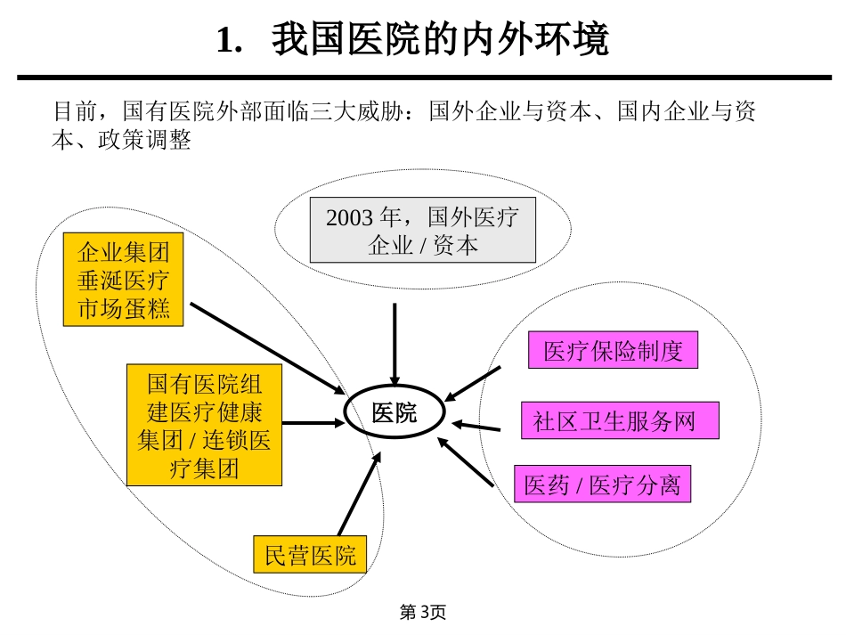 中山医院战略咨询项目建议书.ppt_第3页