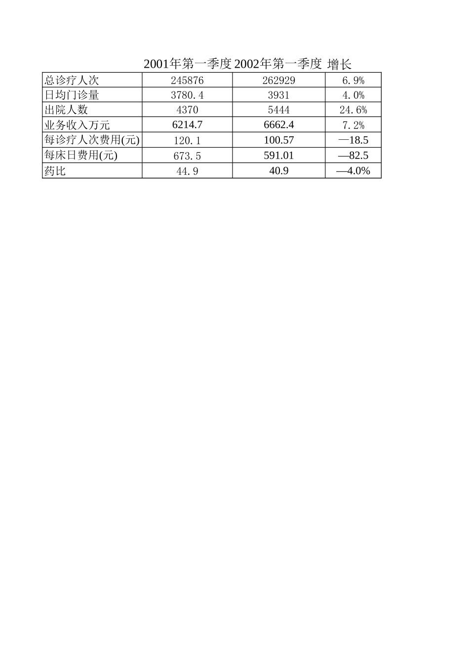 经济指标.xls_第1页