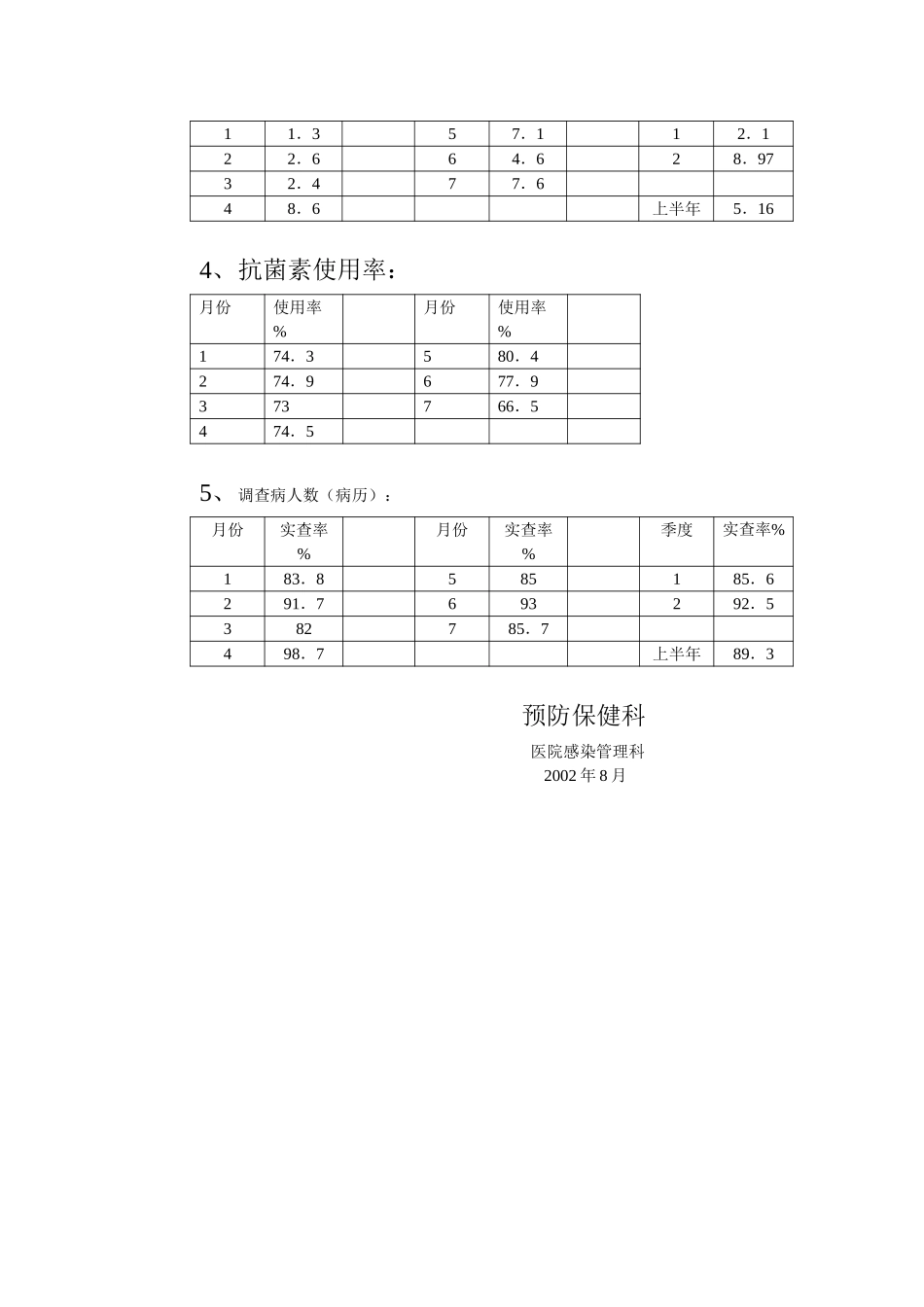 我院医院感染管理工作自查汇报.doc_第3页