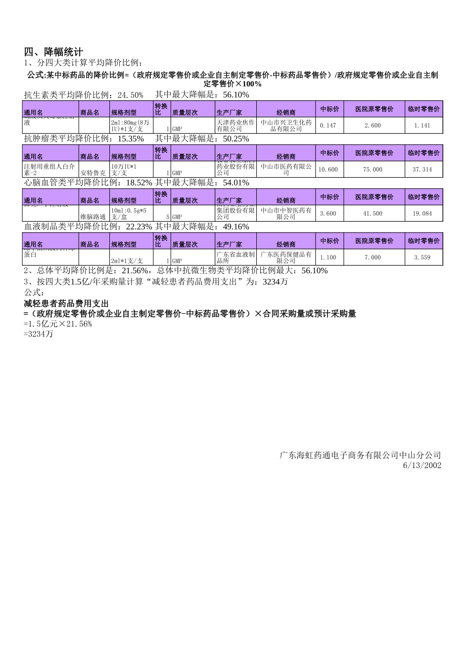 中山第一次招标结果汇总(新).xls_第2页
