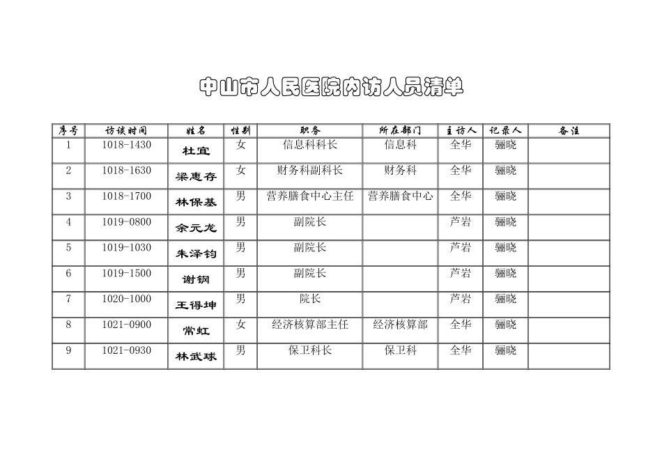 中山市人民医院内访人员清单.doc_第1页