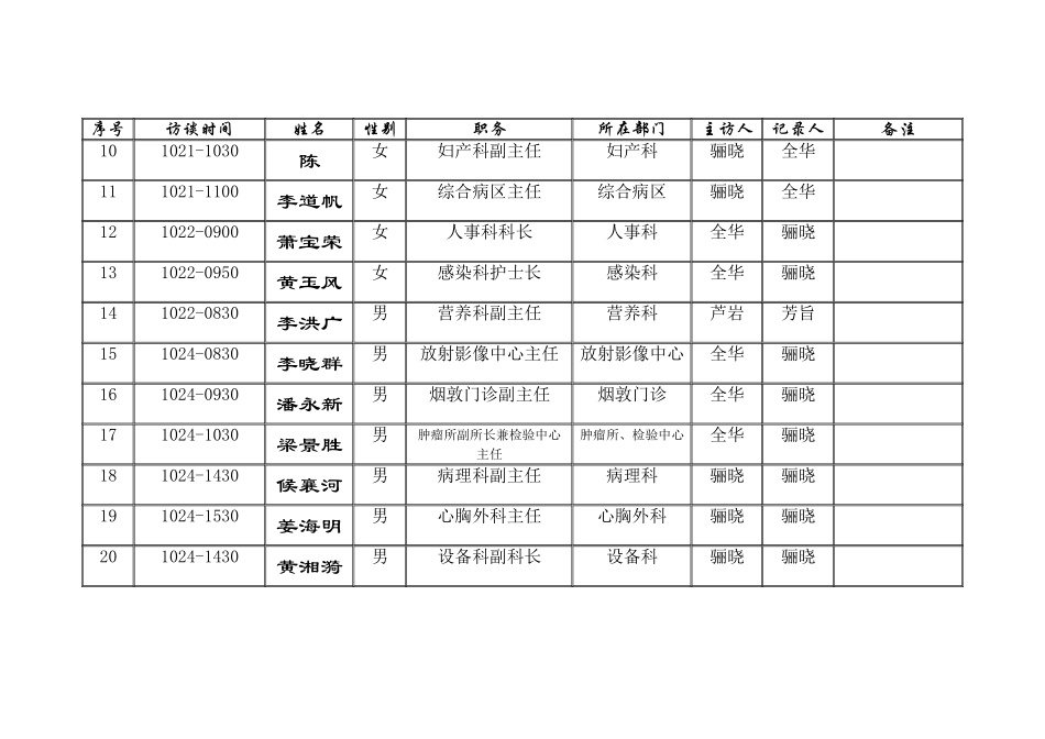 中山市人民医院内访人员清单.doc_第2页