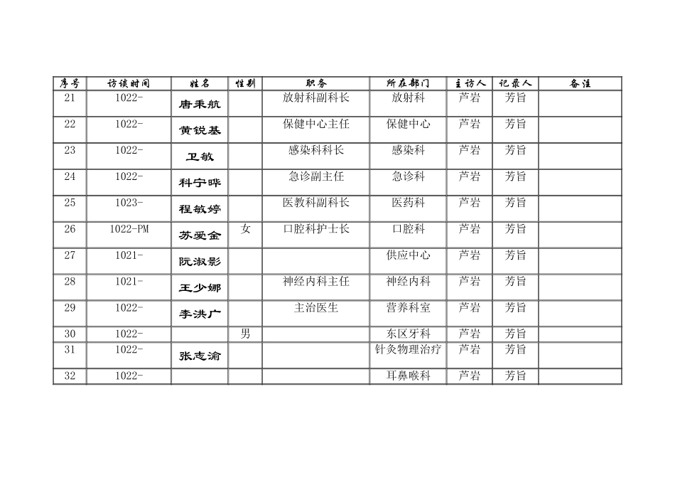 中山市人民医院内访人员清单.doc_第3页