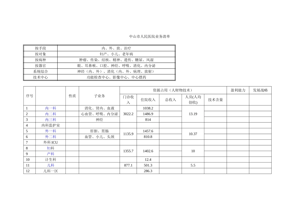 中山市人民医院业务清单.doc_第1页