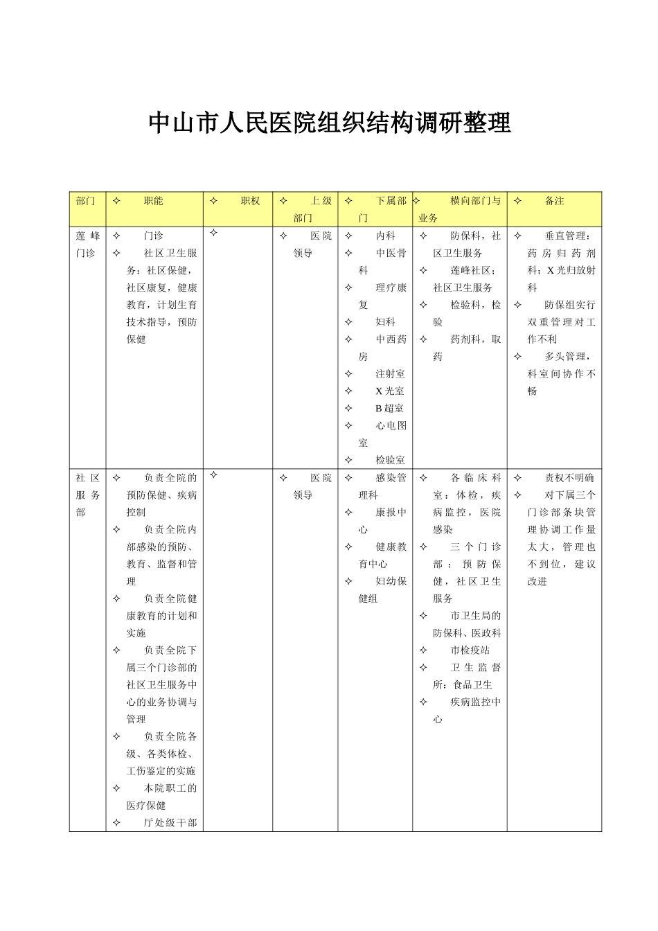 中山市人民医院组织结构调研整理wqh1220.doc_第1页
