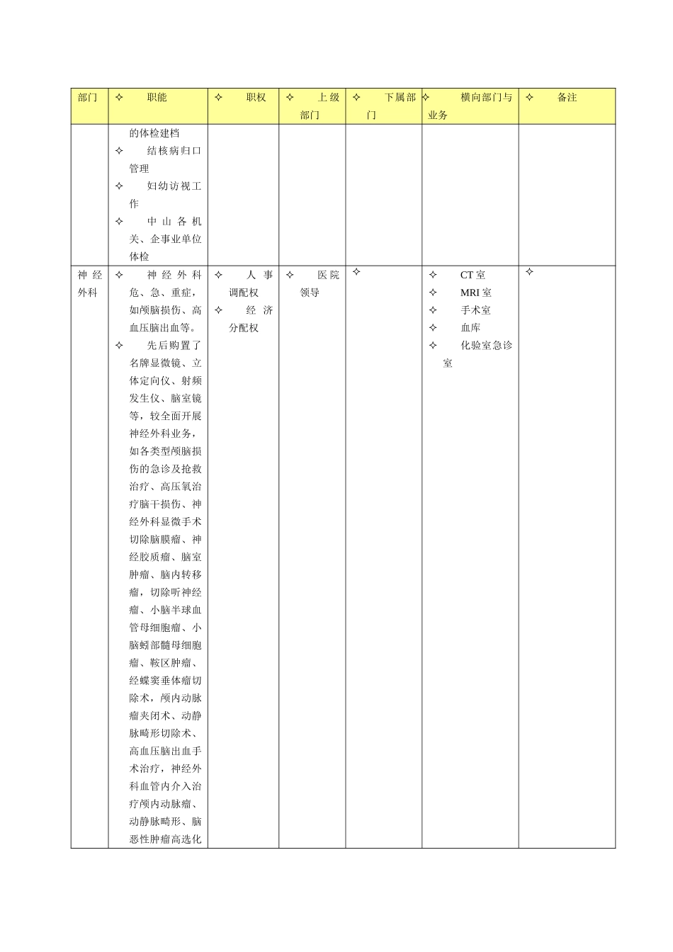 中山市人民医院组织结构调研整理wqh1220.doc_第2页