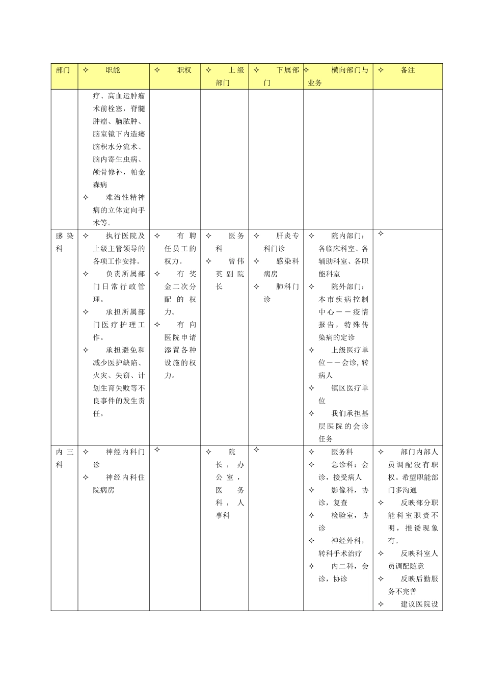 中山市人民医院组织结构调研整理wqh1220.doc_第3页