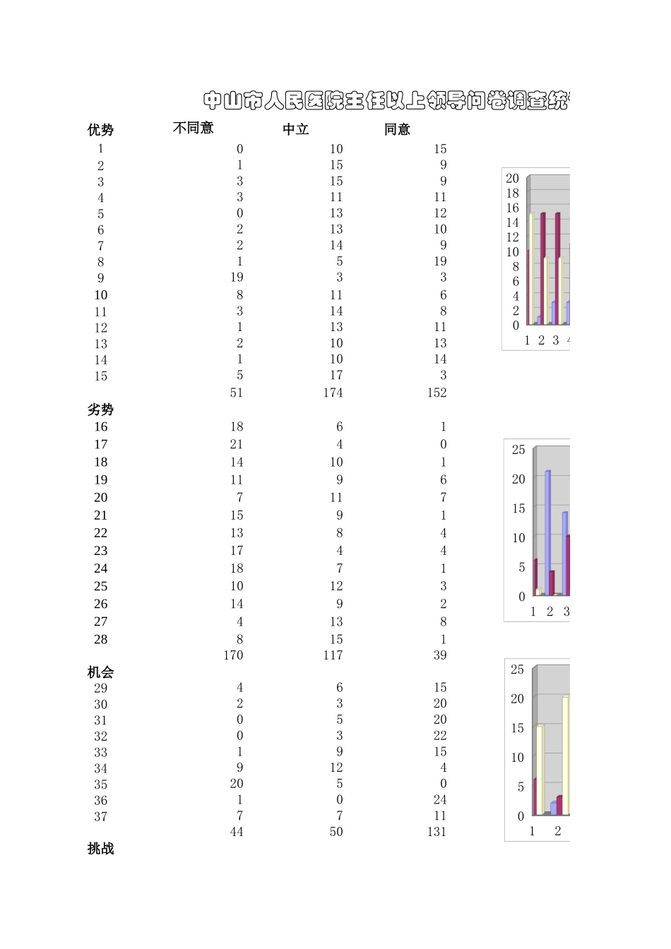 中山问卷统计js.xls_第1页