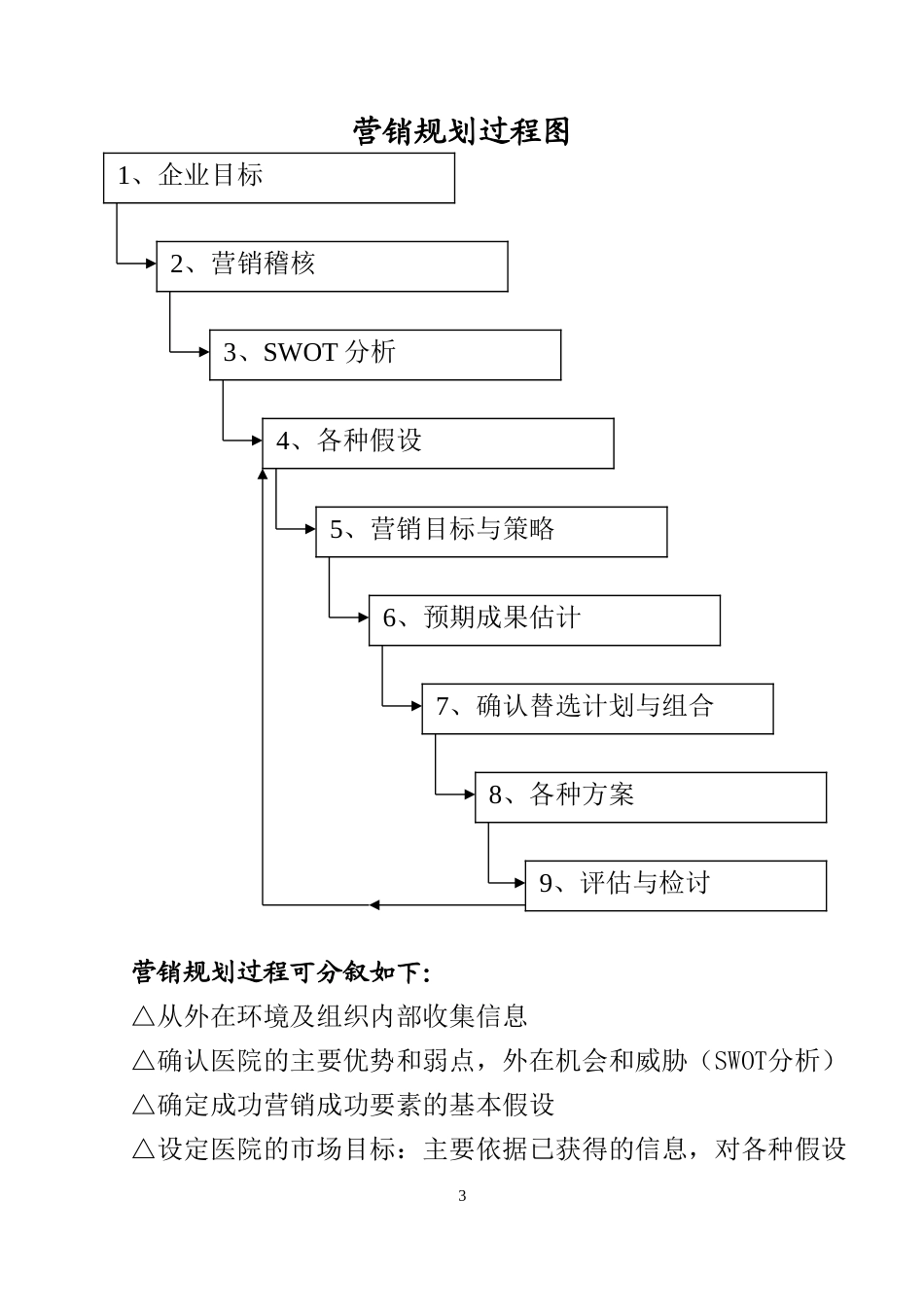 11-吕玉波—医疗服务营销.doc_第3页