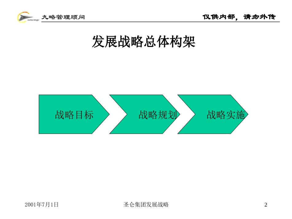 圣仑战略最终报告(尚未解密，注意保管).PPT_第2页