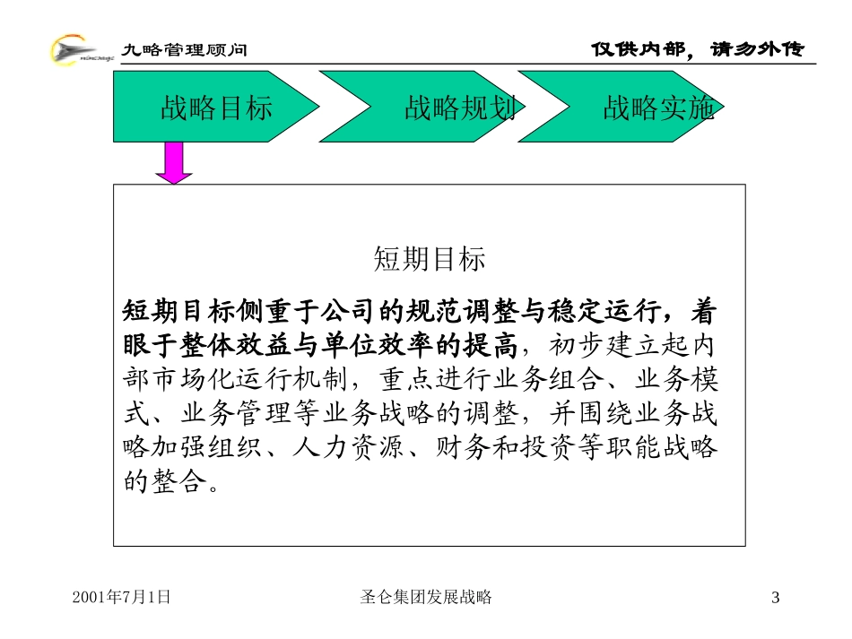 圣仑战略最终报告(尚未解密，注意保管).PPT_第3页