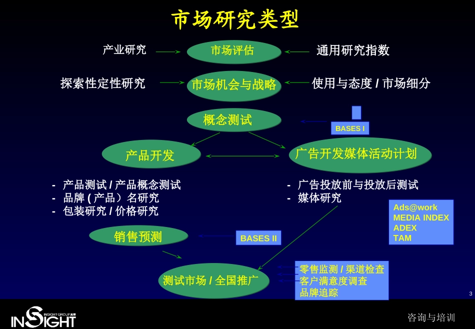 营销组织与管理.ppt_第3页
