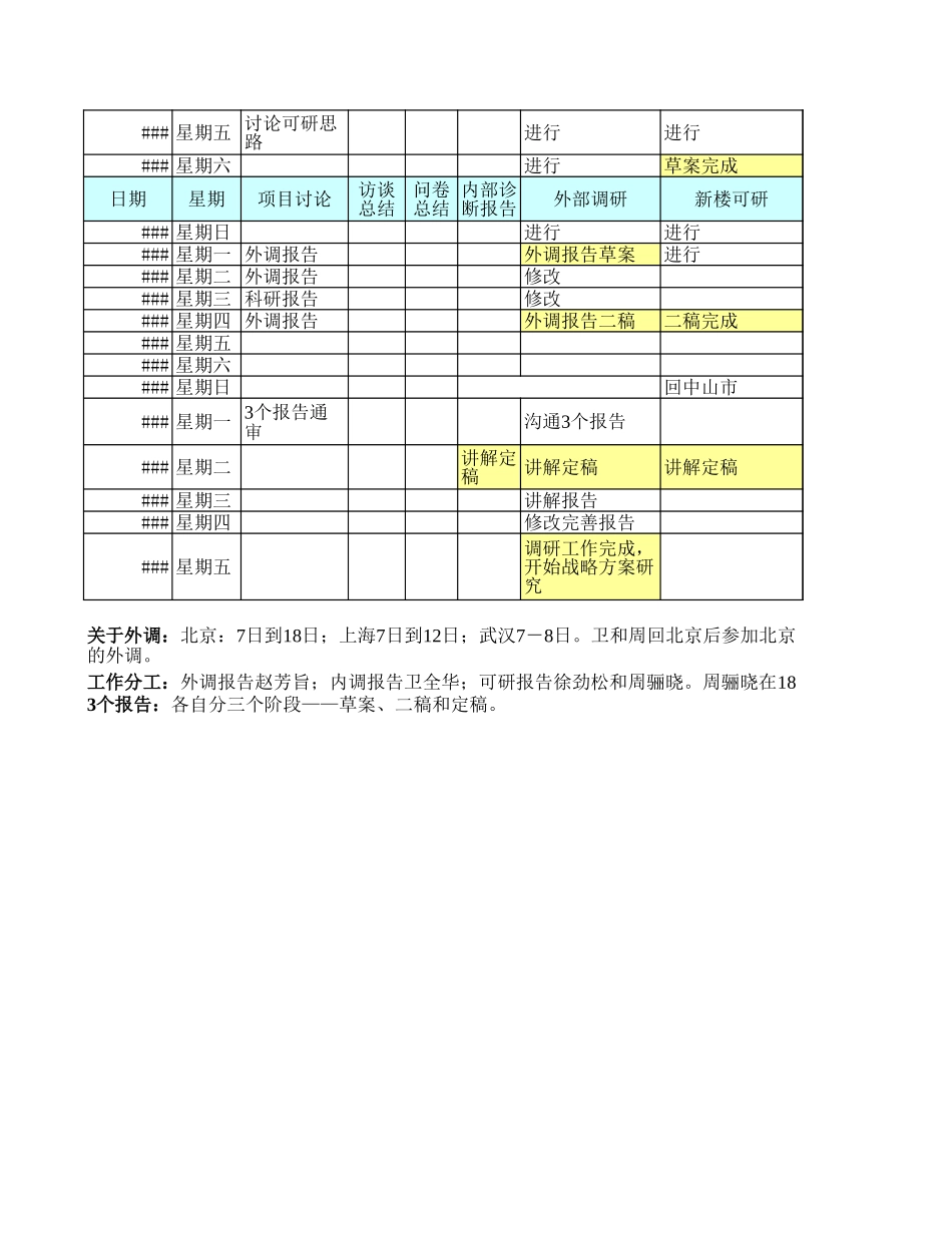 10月26－12月6日的中山项目计划.xls_第2页