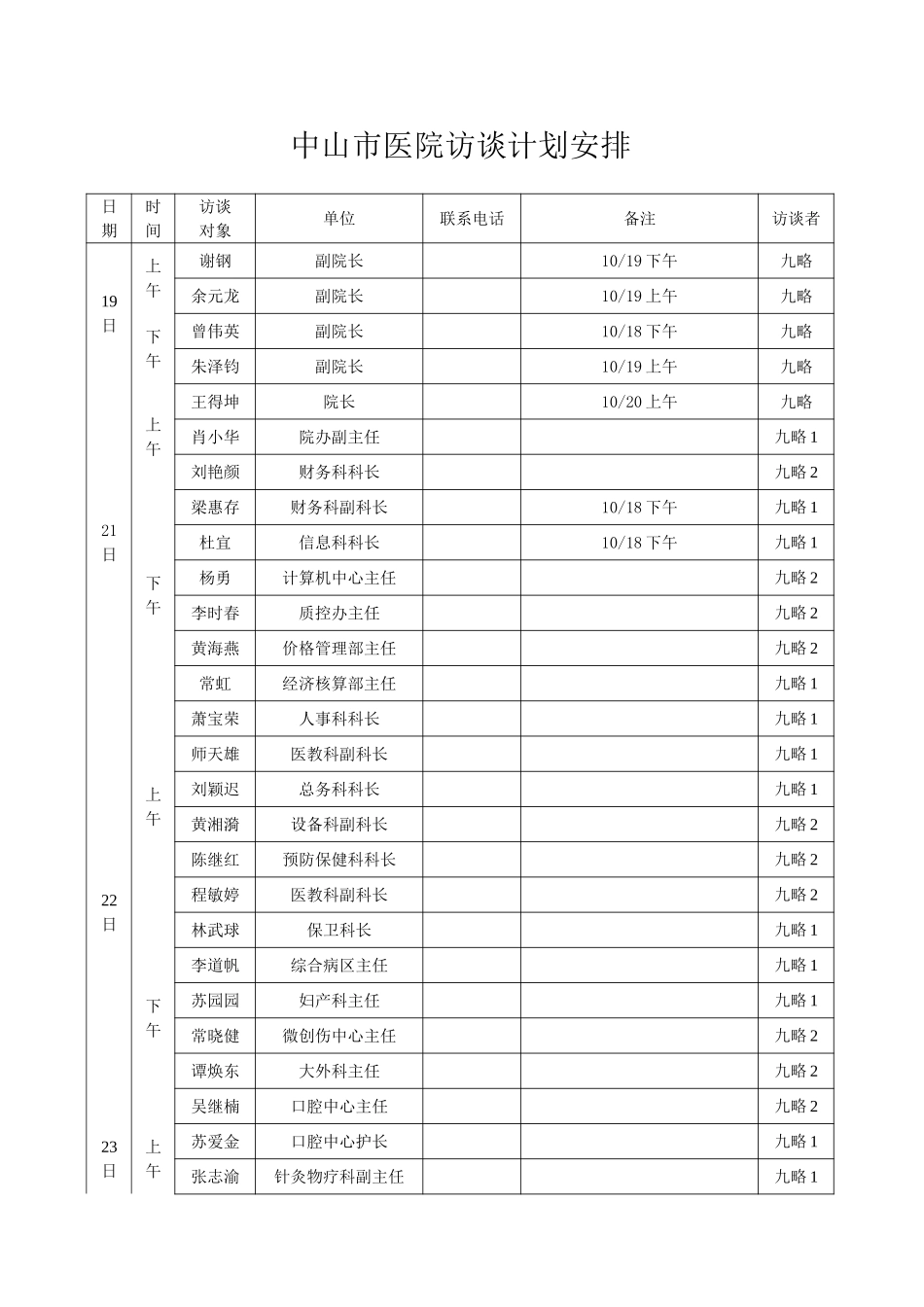 中山市医院访谈计划安排1018.doc_第1页